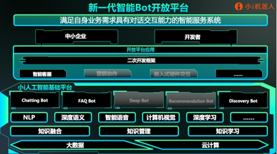 小i机器人新一代智能Bot开放平台