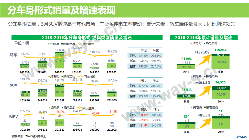 主打智能+长续航,威马EX5带来家用纯电SUV新选择