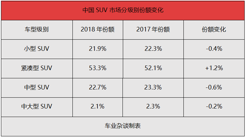 主打智能+长续航,威马EX5带来家用纯电SUV新选择