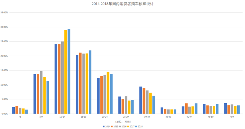主打智能+长续航,威马EX5带来家用纯电SUV新选择